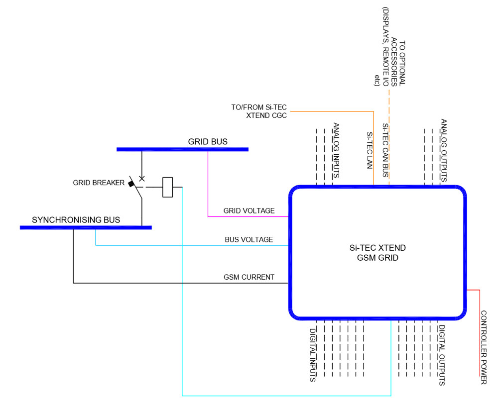 BTB - Bus Tie Breaker by