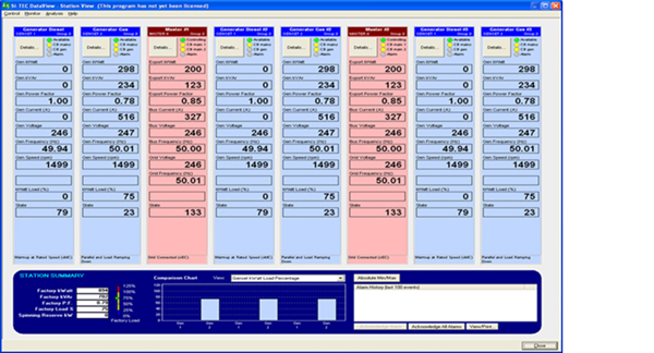 Data view station summary