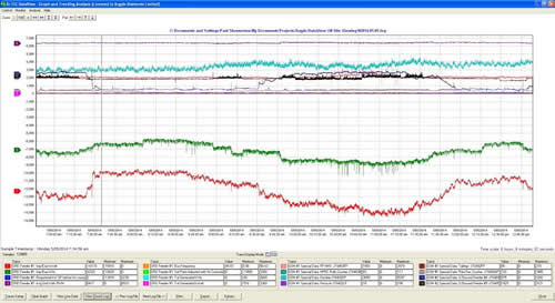 DataView graph trending and data logging 