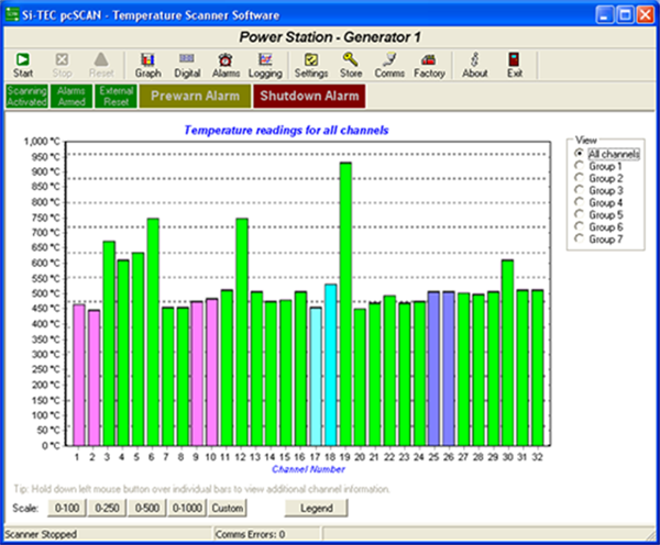 Engine cylinder temperature bar graph