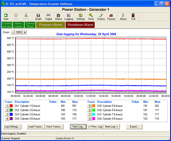 Engine cylinder temperature graph trending 